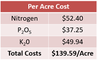 Intro to Fert Equation 17